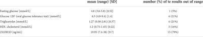 Obesity in adolescents may be associated with limitations in daily activities and an increased level of anxiety in patients and their parents – preliminary results of a pilot study